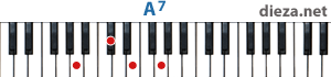 A7 аккорд для фортепиано