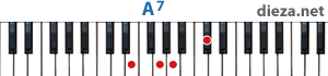 A7 аккорд для фортепиано