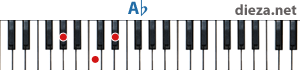 Ab аккорд для фортепиано