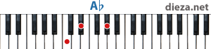 Ab аккорд для фортепиано