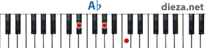 Ab аккорд для фортепиано