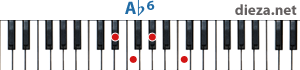 Ab6 аккорд для фортепиано