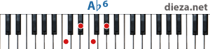 Ab6 аккорд для фортепиано