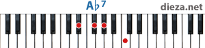 Ab7 аккорд для фортепиано