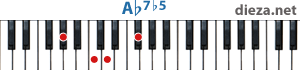 Ab7b5 аккорд для фортепиано