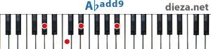 Abadd9 аккорд для фортепиано