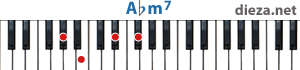 Abm7 аккорд для фортепиано