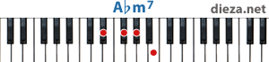 Abm7 аккорд для фортепиано