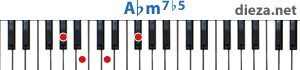 Abm7b5 аккорд для фортепиано