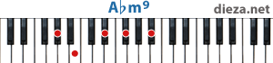 Abm9 аккорд для фортепиано