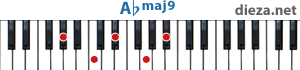 Abmaj9 аккорд для фортепиано