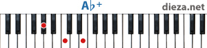 Ab+ аккорд для фортепиано 