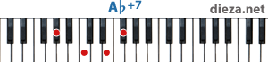 Ab+7 аккорд для фортепиано