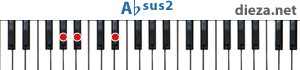 Absus2 аккорд для фортепиано