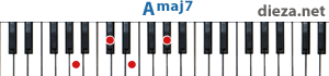 Amaj7 аккорд для фортепиано