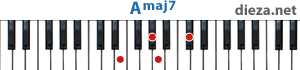 Amaj7 аккорд для фортепиано