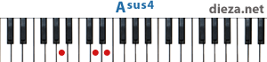 Asus4 аккорд для фортепиано