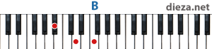 B аккорд для фортепиано