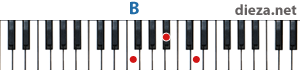 B аккорд для фортепиано