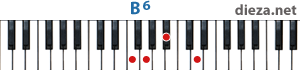 B6 аккорд для фортепиано