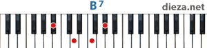 B7 аккорд для фортепиано