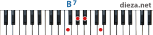 B7 аккорд для фортепиано
