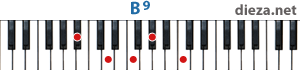 B9 аккорд для фортепиано