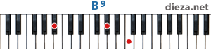 B9 аккорд для фортепиано