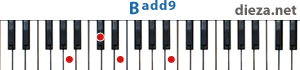 Badd9 аккорд для фортепиано