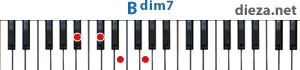 Bdim7 аккорд для фортепиано