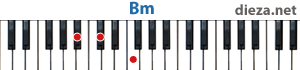 Bm аккорд для фортепиано