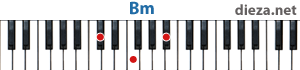 Bm аккорд для фортепиано