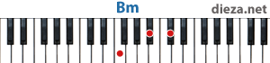 Bm аккорд для фортепиано