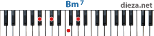 Bm7 аккорд для фортепиано