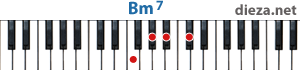 Bm7 аккорд для фортепиано