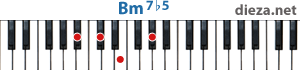 Bm7b5 аккорд для фортепиано