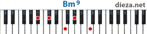 Bm9 аккорд для фортепиано