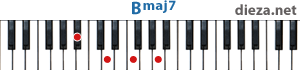 Bmaj7 аккорд для фортепиано