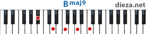 Bmaj9 аккорд для фортепиано