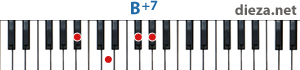 B+7 аккорд для фортепиано