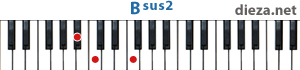 Bsus2 аккорд для фортепиано