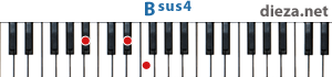 Bsus4 аккорд для фортепиано