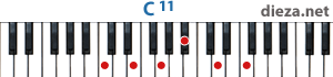 C11 аккорд для фортепиано