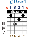 C13sus4-x1321x