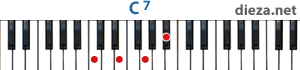 C7 аккорд для фортепиано