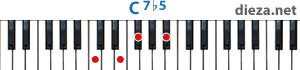 C7b5 аккорд для фортепиано