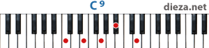 C9 аккорд для фортепиано
