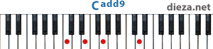 Cadd9 аккорд для фортепиано