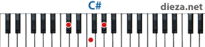 С# аккорд для фортепиано