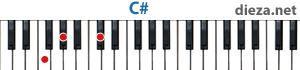 С# аккорд для фортепиано